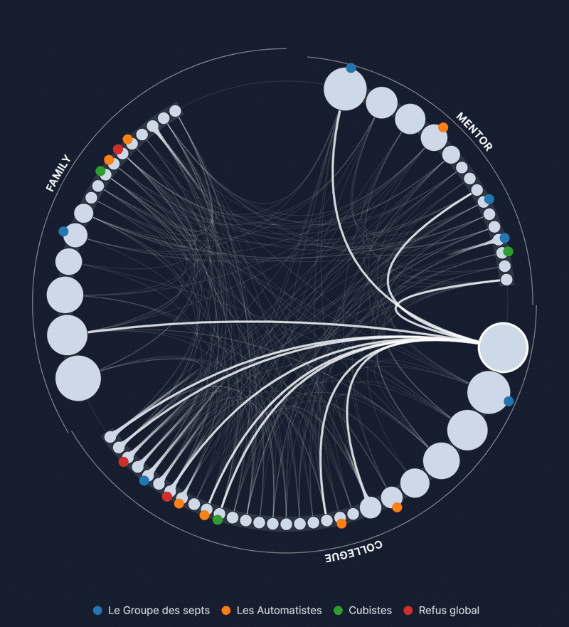 Comprendre l'information avec la visualisation de données